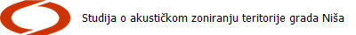 Studija o akusti�kom zoniranju teritorije grada Ni�a